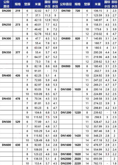 桦甸tpep防腐钢管厂家规格尺寸