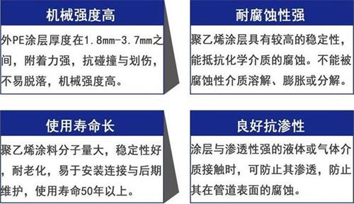 桦甸加强级3pe防腐钢管性能优势